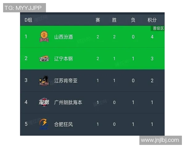南京排球队以91分稳居杯赛积分榜首位争夺冠军的希望依然强烈